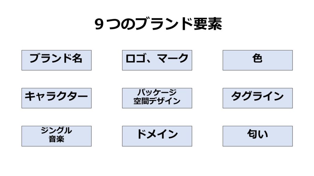 ブランディングとは ブランド要素とブランド体験について解説 戦略的ブランディング思考